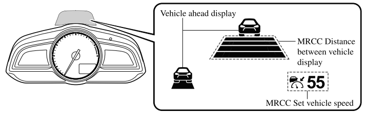 Mazda CX-3. function) Display Indication