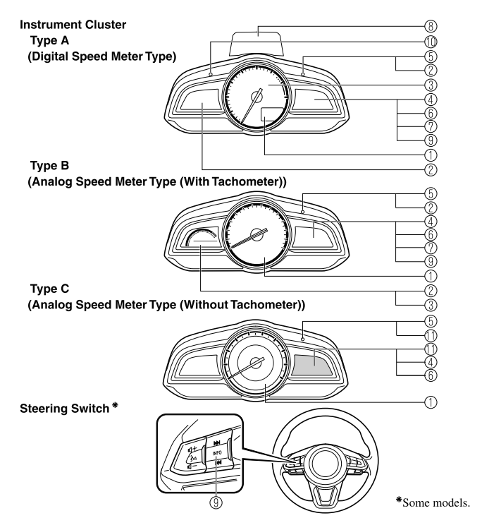 Mazda CX-3. Meters and Gauges