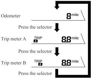 Mazda CX-3. Odometer, Trip Meter and Trip Meter Selector (Some models)