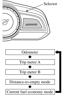Mazda CX-3. Odometer, Trip Meter, Trip Computer and Trip Meter Selector (Some models)