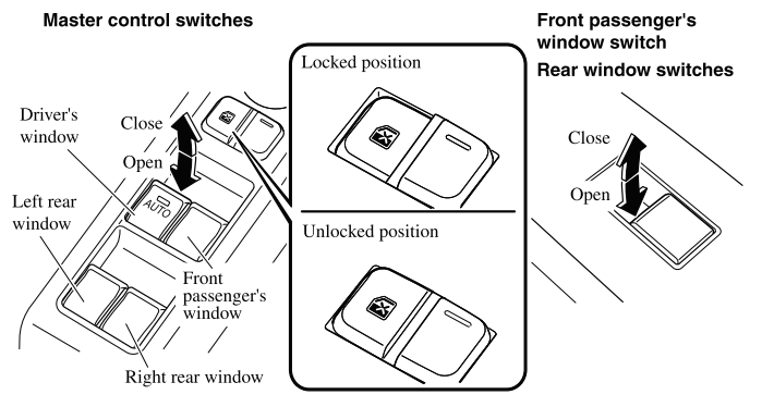 Mazda CX-3. Opening/Closing Windows