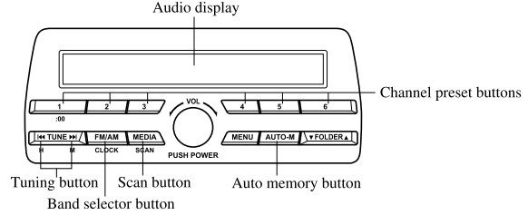 Mazda CX-3. Operating the Radio