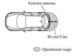 Mazda CX-3. Operational Range