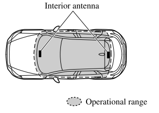 Mazda CX-3. Operational Range and Key Suspend Function