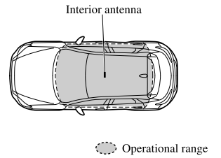 Mazda CX-3. Operational Range and Key Suspend Function