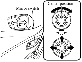 Mazda CX-3. Outside Mirrors