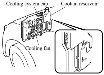 Mazda CX-3. Overheating