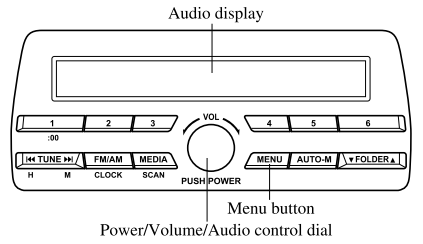 Mazda CX-3. Power/Volume/Sound Controls