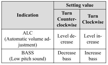 Mazda CX-3. Power/Volume/Sound Controls