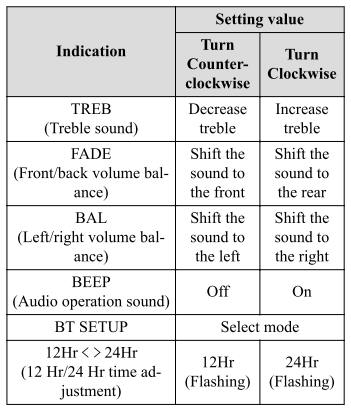Mazda CX-3. Power/Volume/Sound Controls