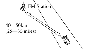 Mazda CX-3. Radio Reception