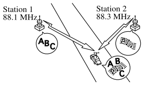 Mazda CX-3. Radio Reception
