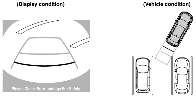 Mazda CX-3. Rear View Monitor Operation