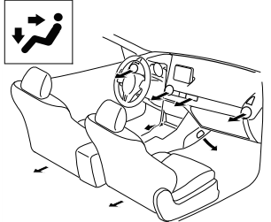 Mazda CX-3. Selecting the Airflow Mode