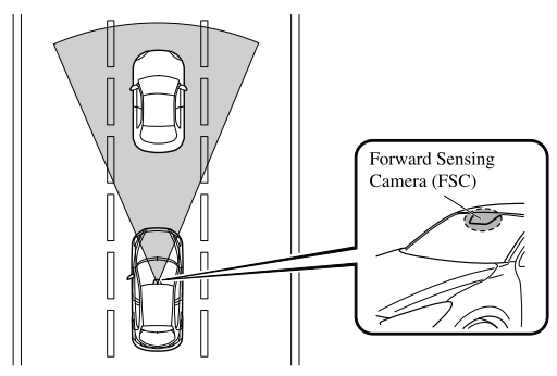 Mazda CX-3. Smart City Brake Support (SCBS)(Some models)