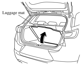 Mazda CX-3. Spare Tire