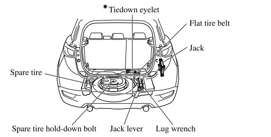 Mazda CX-3. Spare Tire and Tool Storage