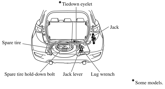 Mazda CX-3. Spare Tire and Tool Storage