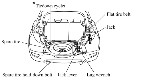 Mazda CX-3. Spare Tire and Tool Storage