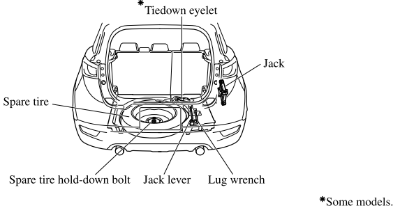 Mazda CX-3. Spare Tire and Tool Storage