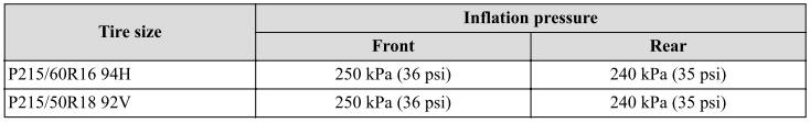 Mazda CX-3. Specifications