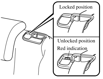 Mazda CX-3. Split Folding the Seatbacks