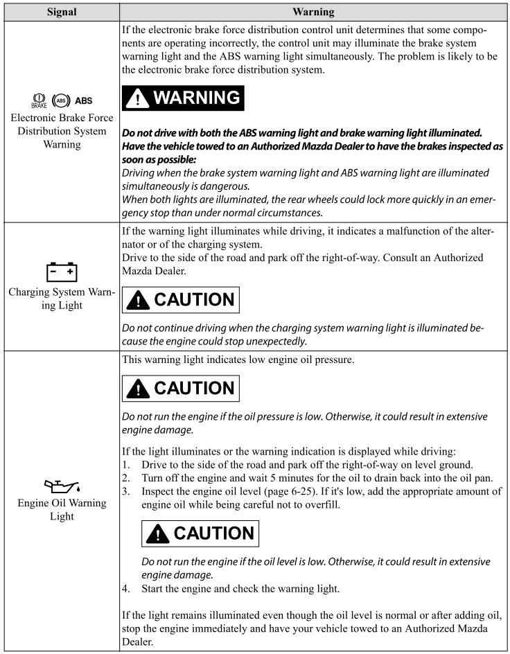 Mazda CX-3. Stop Vehicle in Safe Place Immediately
