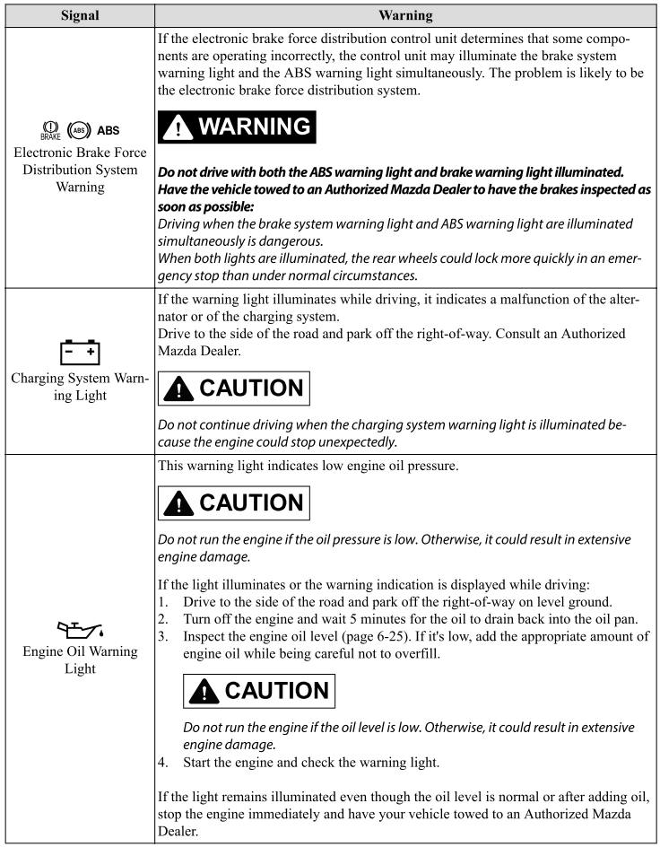 Mazda CX-3. Stop Vehicle in Safe Place Immediately