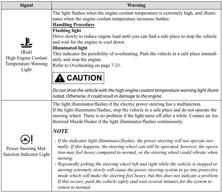 Mazda CX-3. Stop Vehicle in Safe Place Immediately