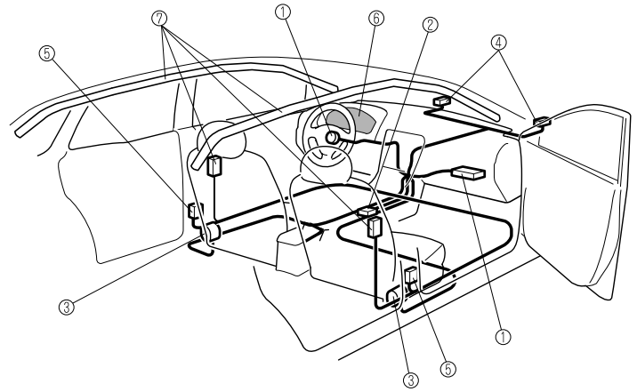 Mazda CX-3. Supplemental Restraint System Components