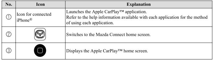 Mazda CX-3. Switching to Apple CarPlay™