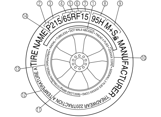 Mazda CX-3. Tire Labeling