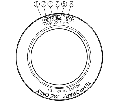 Mazda CX-3. Tire Labeling