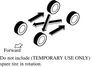 Mazda CX-3. Tire Maintenance