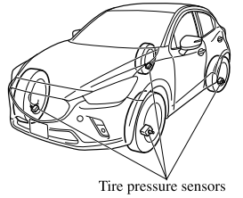 Mazda CX-3. Tire Pressure Monitoring System