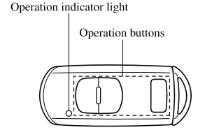 Mazda CX-3. Transmitter