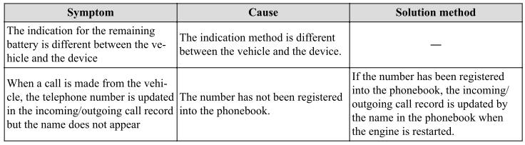 Mazda CX-3. Troubleshooting