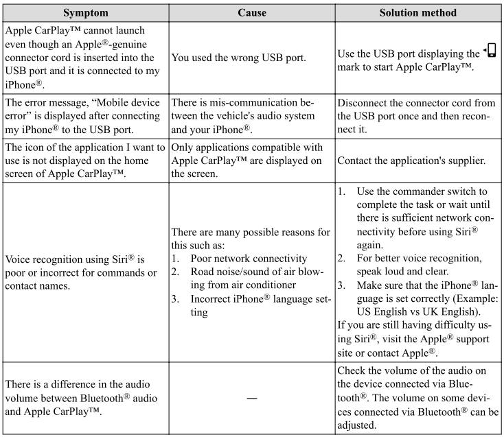 Mazda CX-3. Troubleshooting