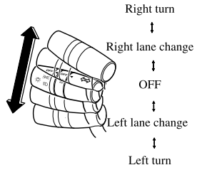 Mazda CX-3. Turn and Lane-Change Signals