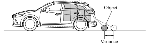 Mazda CX-3. Variance Between Actual Road Conditions and Displayed Image