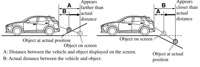 Mazda CX-3. Variance Between Actual Road Conditions and Displayed Image