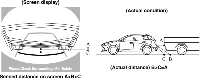 Mazda CX-3. Variance Between Actual Road Conditions and Displayed Image