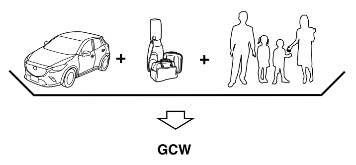 Mazda CX-3. Vehicle Loading