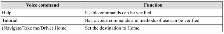 Mazda CX-3. Voice Command List