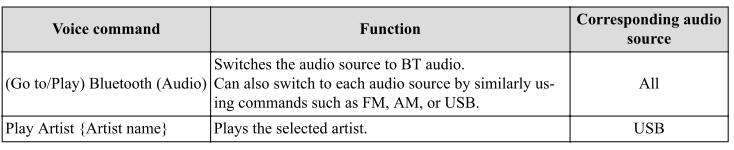 Mazda CX-3. Voice Command List