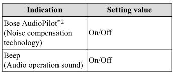 Mazda CX-3. Volume/Display/Sound Controls