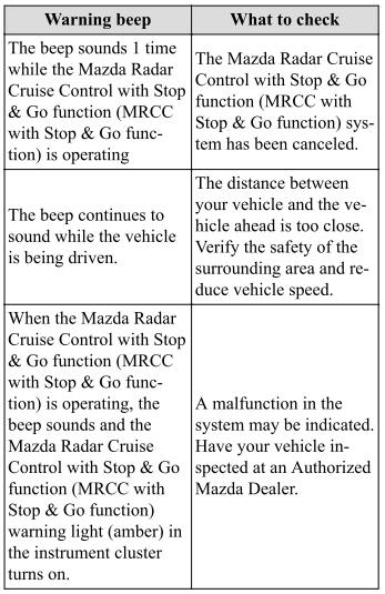 Mazda CX-3. Warning Sound is Activated