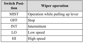 Mazda CX-3. Windshield Wipers