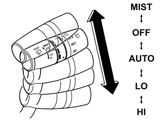 Mazda CX-3. Windshield Wipers