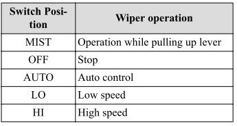 Mazda CX-3. Windshield Wipers